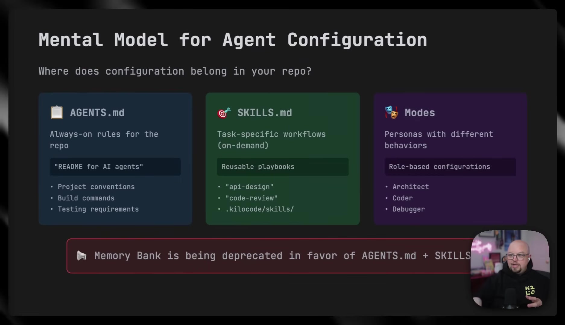 Slide titled "Mental Model for Agent Configuration" showing three buckets -- AGENTS.md (always-on rules for the repo: project conventions, build commands, testing requirements), SKILLS.md (task-specific workflows on-demand: reusable playbooks like api-design and code-review), and Modes (personas with different behaviors: role-based configurations like Architect, Coder, Debugger) -- with a note that Memory Bank is being deprecated in favor of AGENTS.md + SKILLS