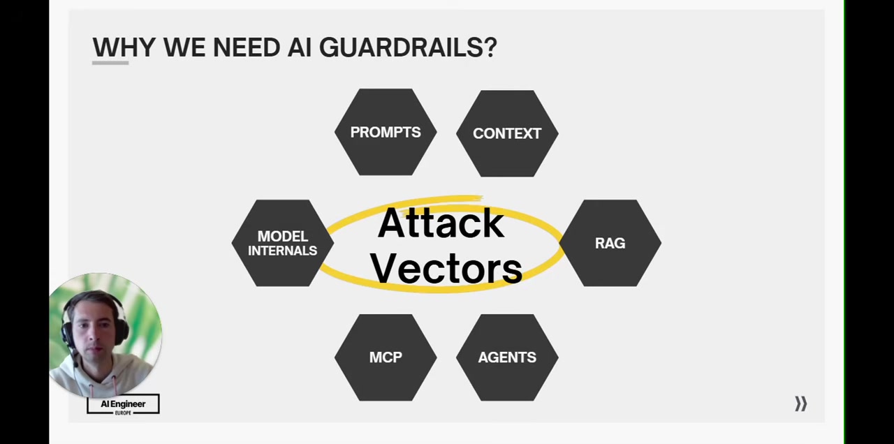 Six attack vectors arrayed around a central "Attack Vectors" label: PROMPTS, CONTEXT, MODEL INTERNALS, RAG, MCP, AGENTS.