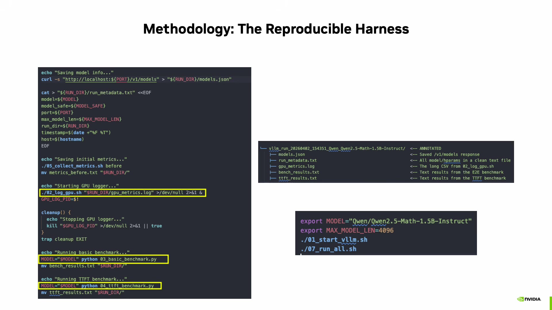 The benchmarking harness code: the orchestrator script on the left handles environment setup, GPU logging, warm-up runs, and metric capture; the right side shows the versioned output directory structure and an example launch command