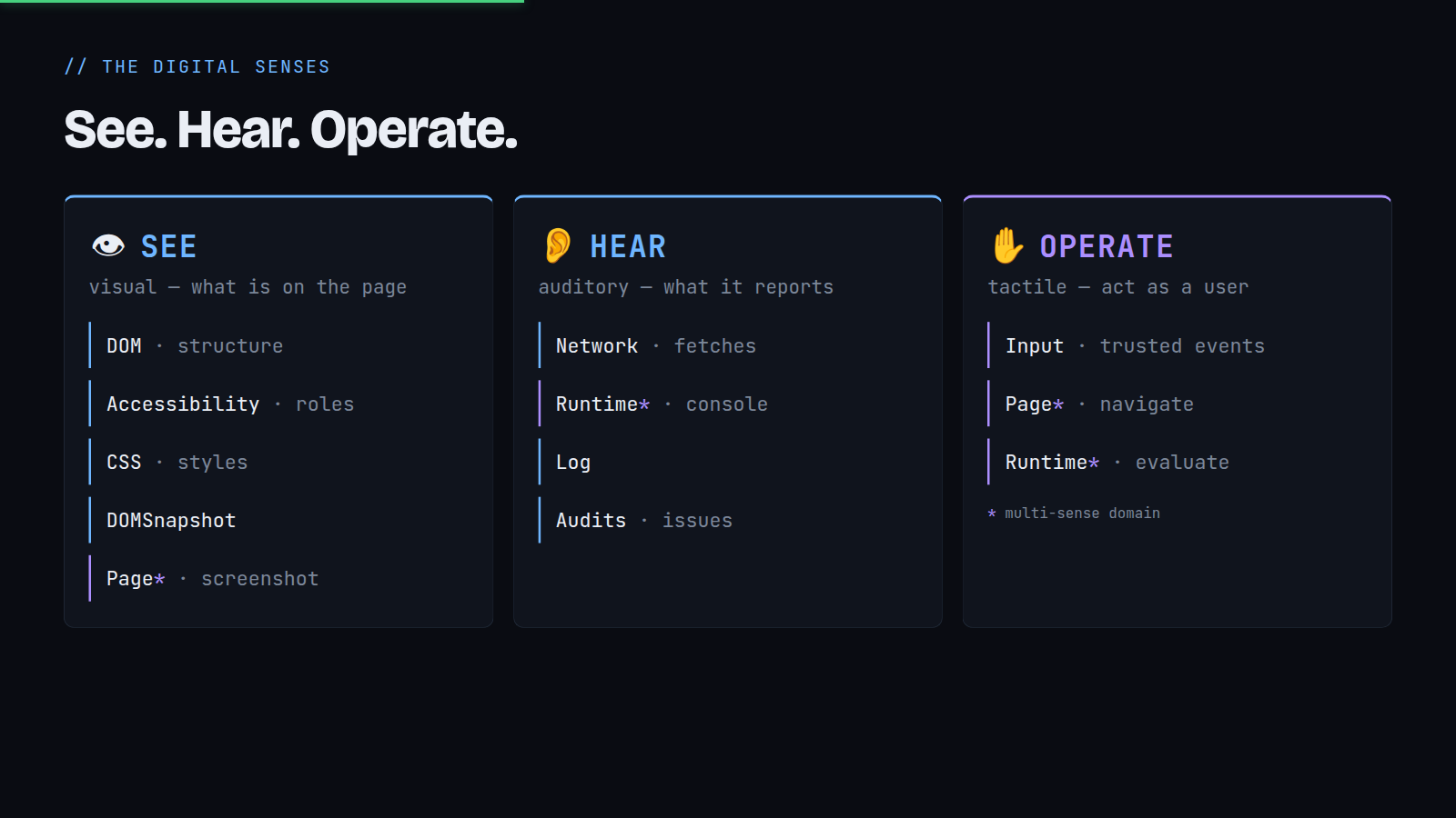 See Hear Operate
