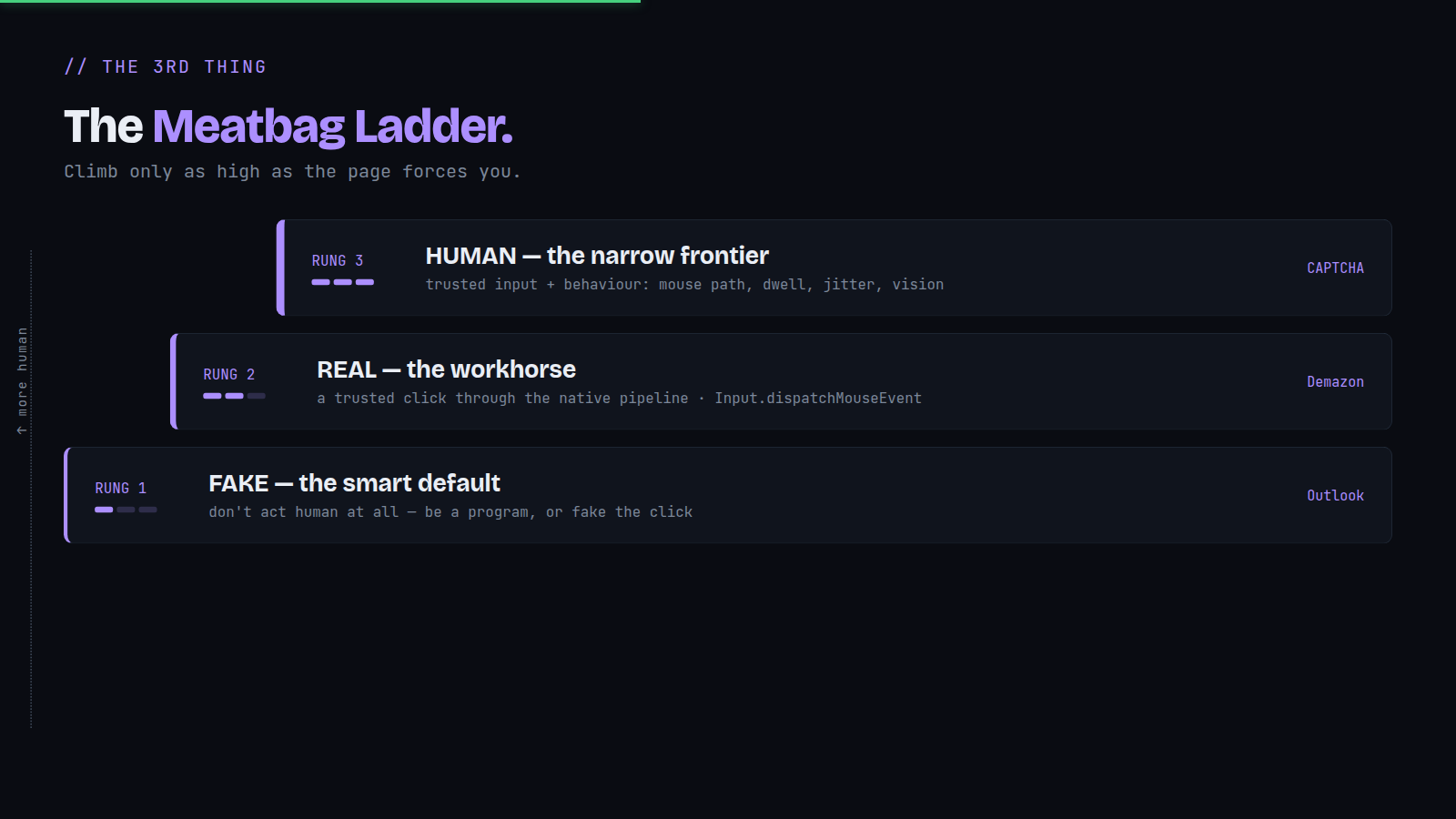 Meatbag ladder