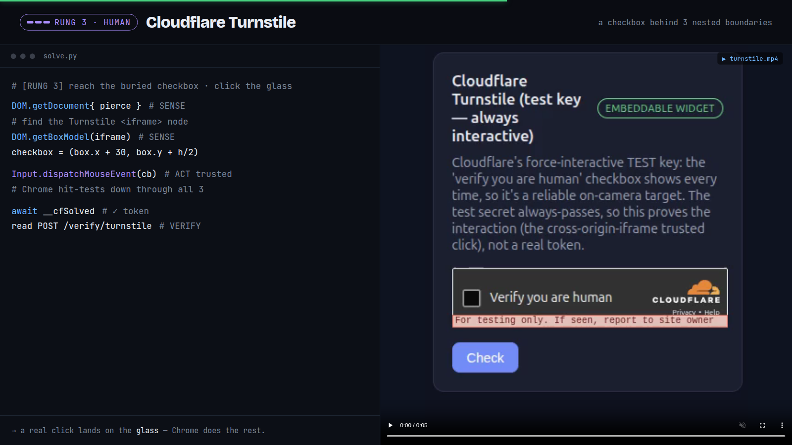 Rung 3 · Turnstile