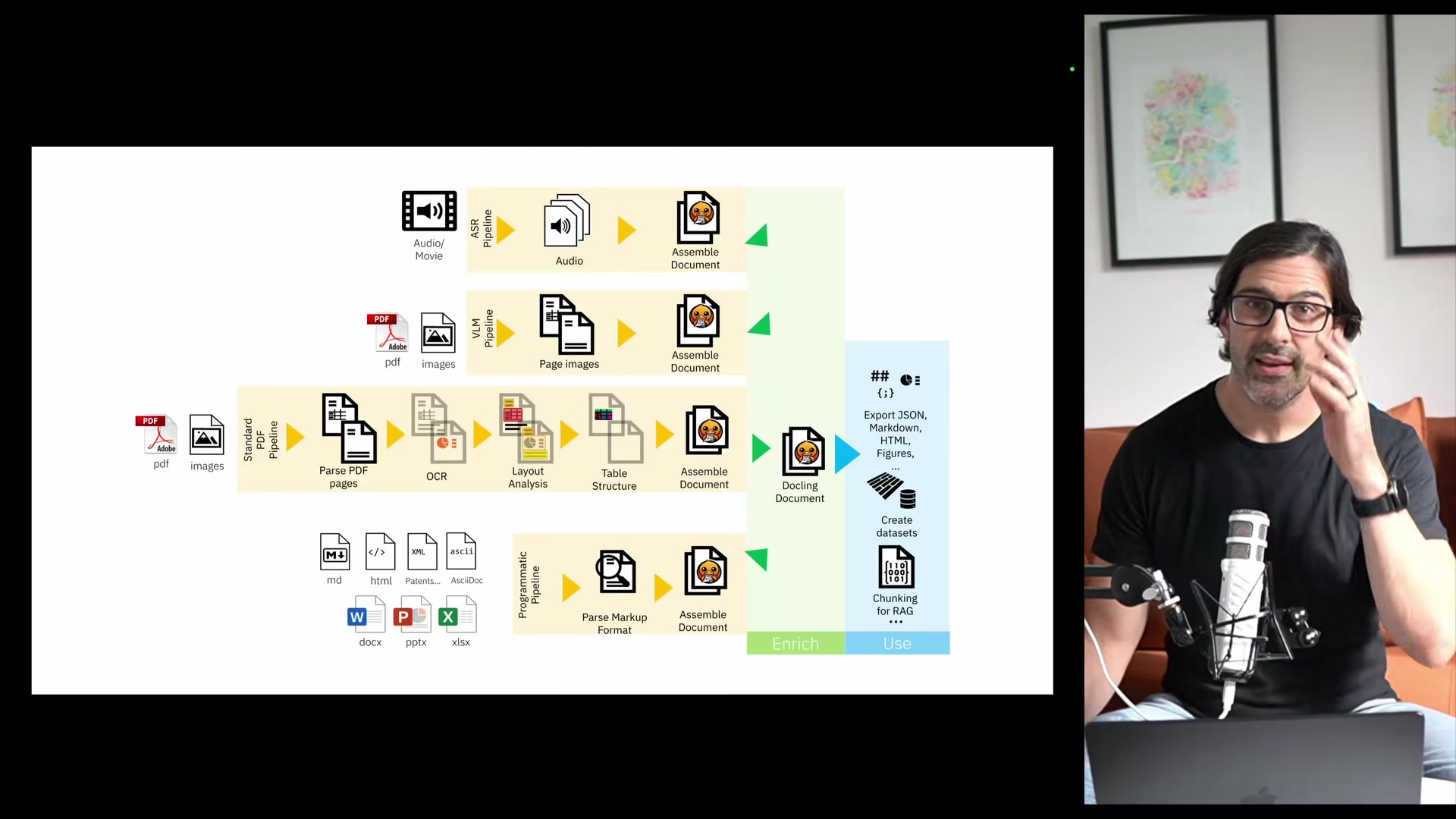 Docling's pipeline architecture diagram showing multiple processing paths: a simple pipeline for text documents, an ASR pipeline for audio and video, and two PDF pipelines (standard multi-model and VLM), all converging into a DocTags intermediate representation that feeds into chunking and export