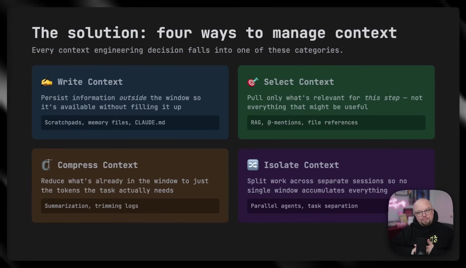 Slide titled "The solution: four ways to manage context" showing four quadrants -- Write Context (persist information outside the window via scratchpads, memory files, CLAUDE.md), Select Context (pull only what's relevant via RAG, @-mentions, file references), Compress Context (reduce what's in the window via summarization and trimming logs), and Isolate Context (split work across sessions via parallel agents and task separation)