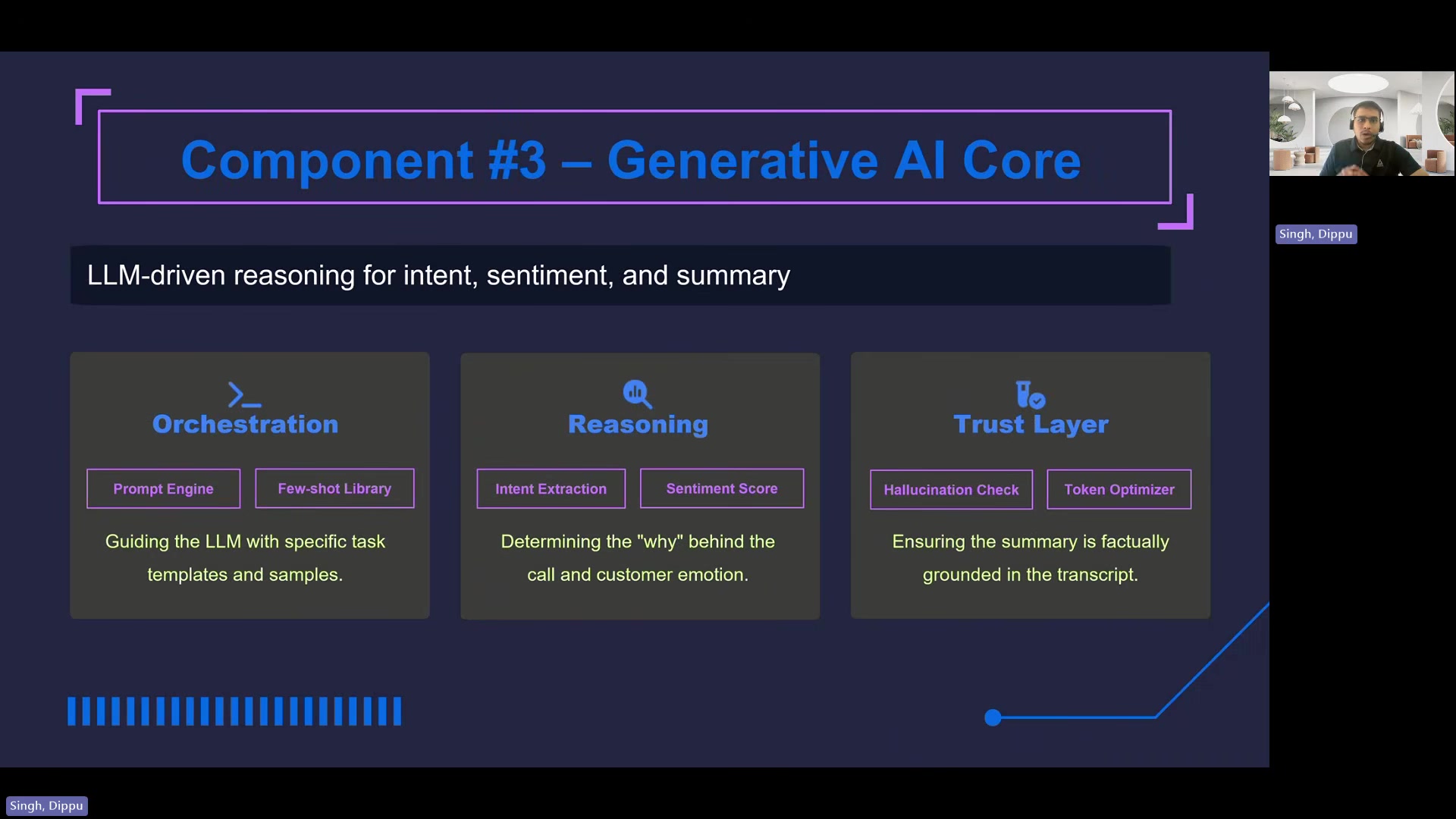The Generative AI Core broken into three layers: Orchestration (guiding the LLM with specific task templates and samples via prompt engine and few-shot library), Reasoning (determining the why behind the call and customer emotion via intent extraction and sentiment score), and Trust Layer (ensuring the summary is factually grounded in the transcript via hallucination check and token optimizer).
