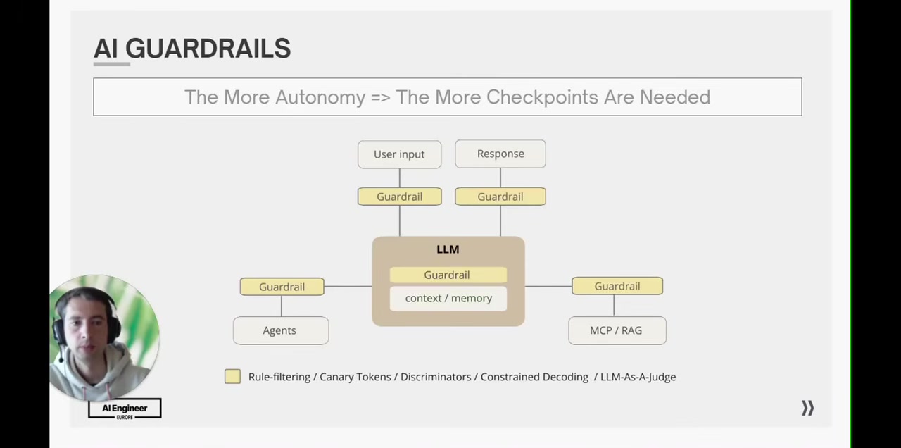 AI Guardrails architecture: guardrail checkpoints sit on every edge in and out of the LLM -- user input, response, agents, MCP/RAG -- with implementation options listed as rule-filtering, canary tokens, discriminators, constrained decoding, and LLM-as-a-judge.