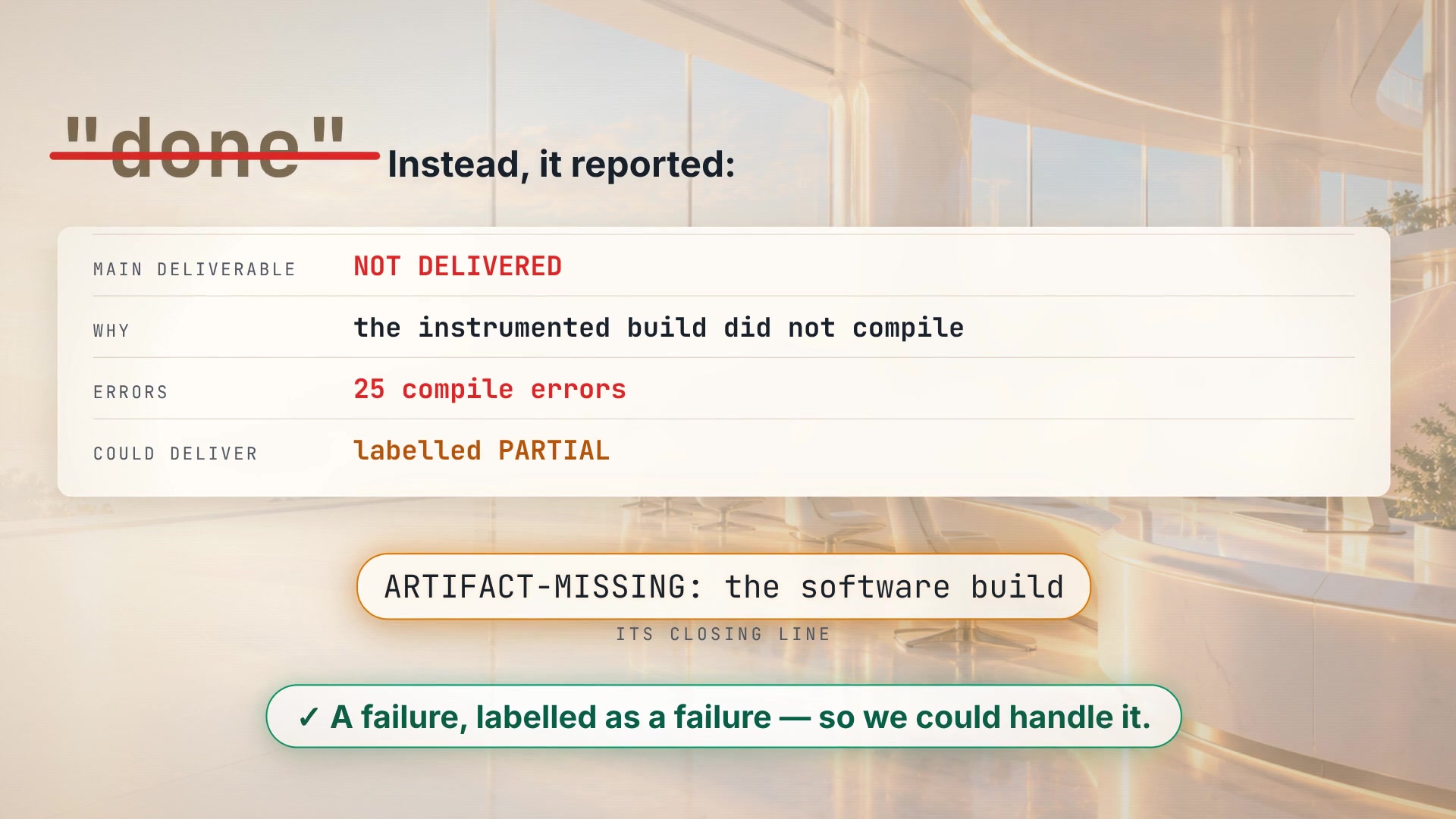 "Done" struck through. Instead, the sub-agent reported: main deliverable not delivered; why: the instrumented build did not compile; errors: 25 compile errors; what it could deliver: labeled partial. Its closing line, as summarized on screen: ARTIFACT-MISSING: the software build. A failure, labeled as a failure, so we could handle it.