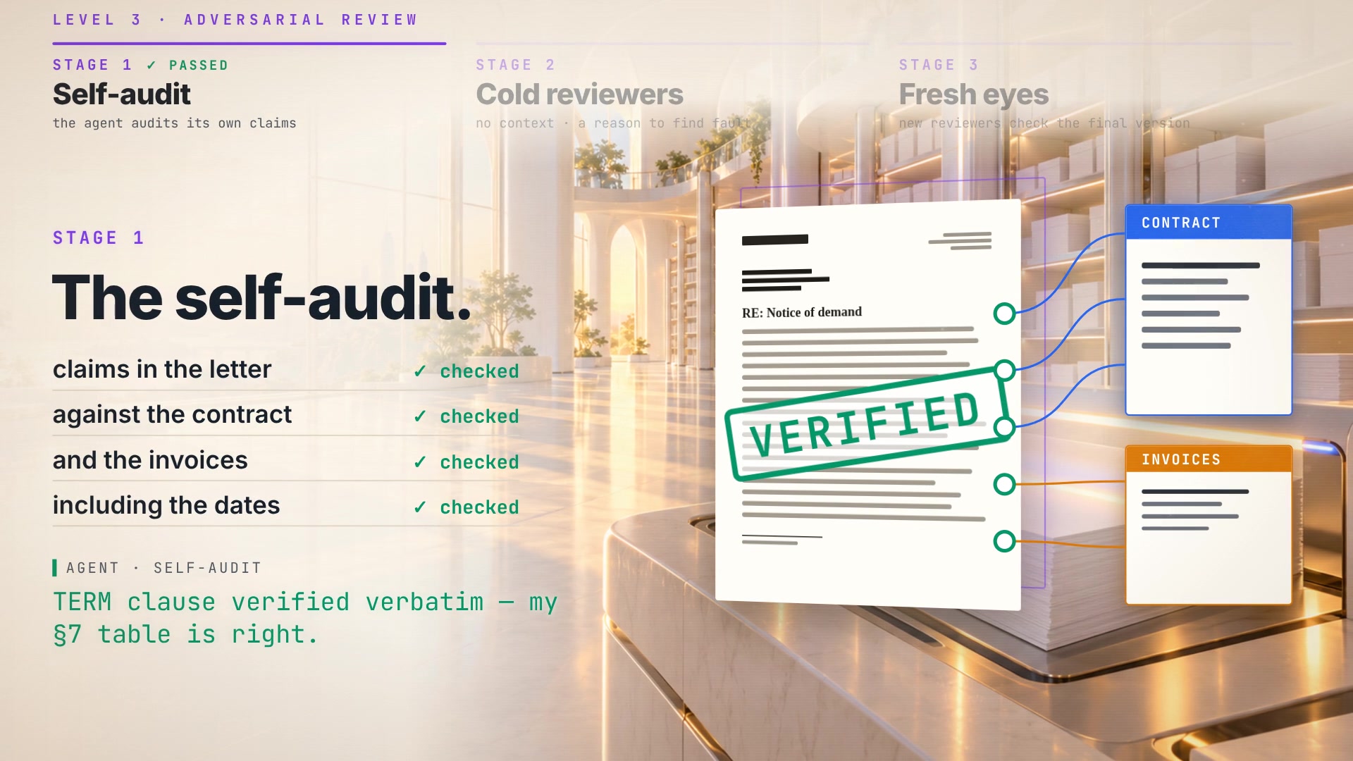 Level 3, stage 1 passed, the self-audit: claims in the letter, against the contract, and the invoices, including the dates, all checked, and the letter stamped VERIFIED. The agent's own words: "TERM clause verified verbatim -- my §7 table is right."