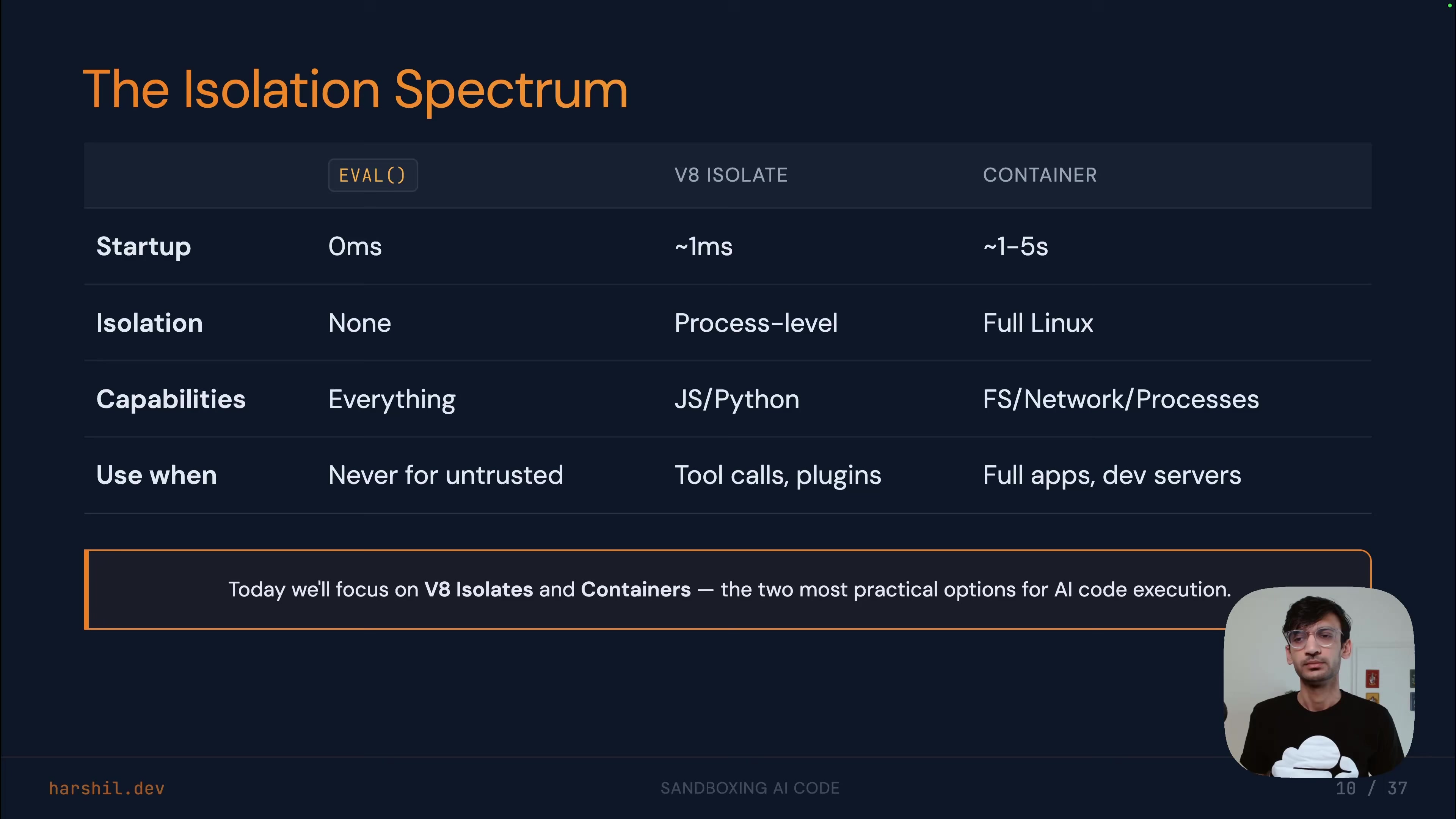 The Isolation Spectrum: a comparison table of eval, V8 Isolates, and Containers across startup time, isolation level, capabilities, and use cases, with a note highlighting V8 Isolates and Containers as the two practical options for AI code execution