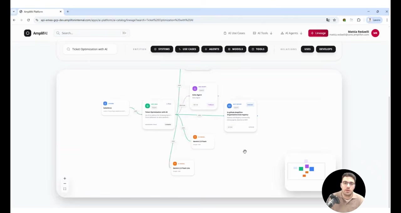 The AmplifAI platform's lineage view showing a use case called "Ticket Optimization with AI" connected to agents (Echo Agent), an MCP server (a2a-registry), and AI models (Gemini 2.5 Flash, Gemini 2.5 Flash Lite), with lines tracing the dependency graph between them