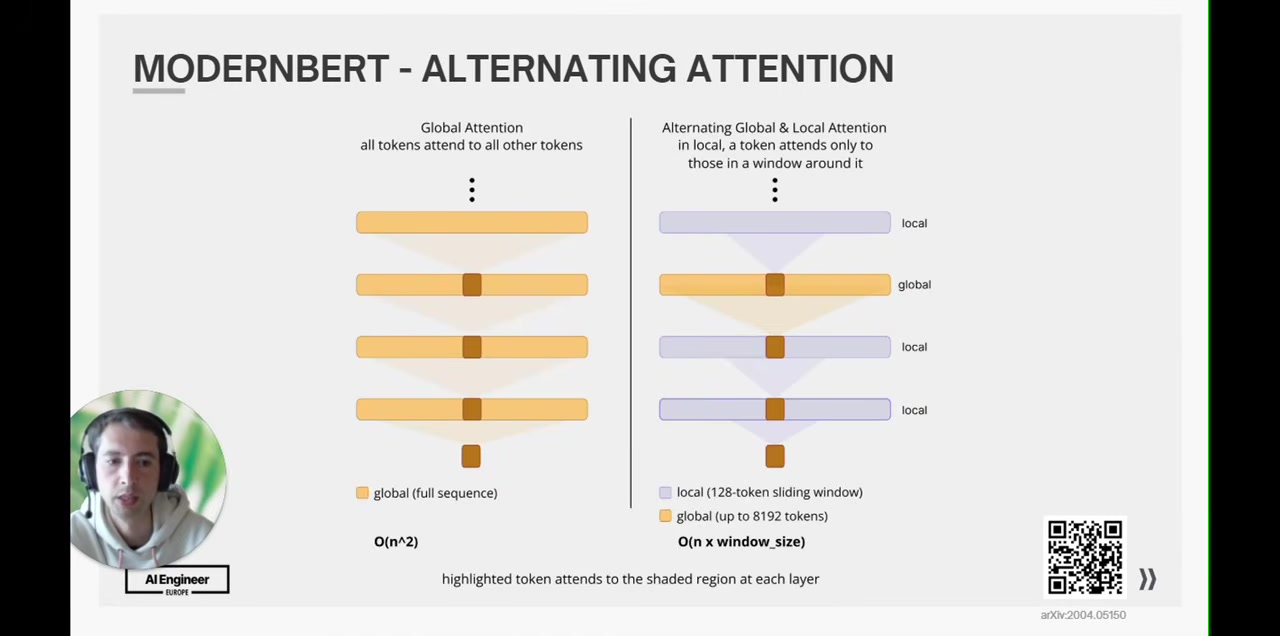 ModernBERT alternating attention diagram: on the left, global attention where all tokens attend to all others, with cost O(n^2); on the right, alternating global-and-local attention where local layers use a 128-token sliding window and global layers cover up to 8192 tokens, with cost O(n × window_size).