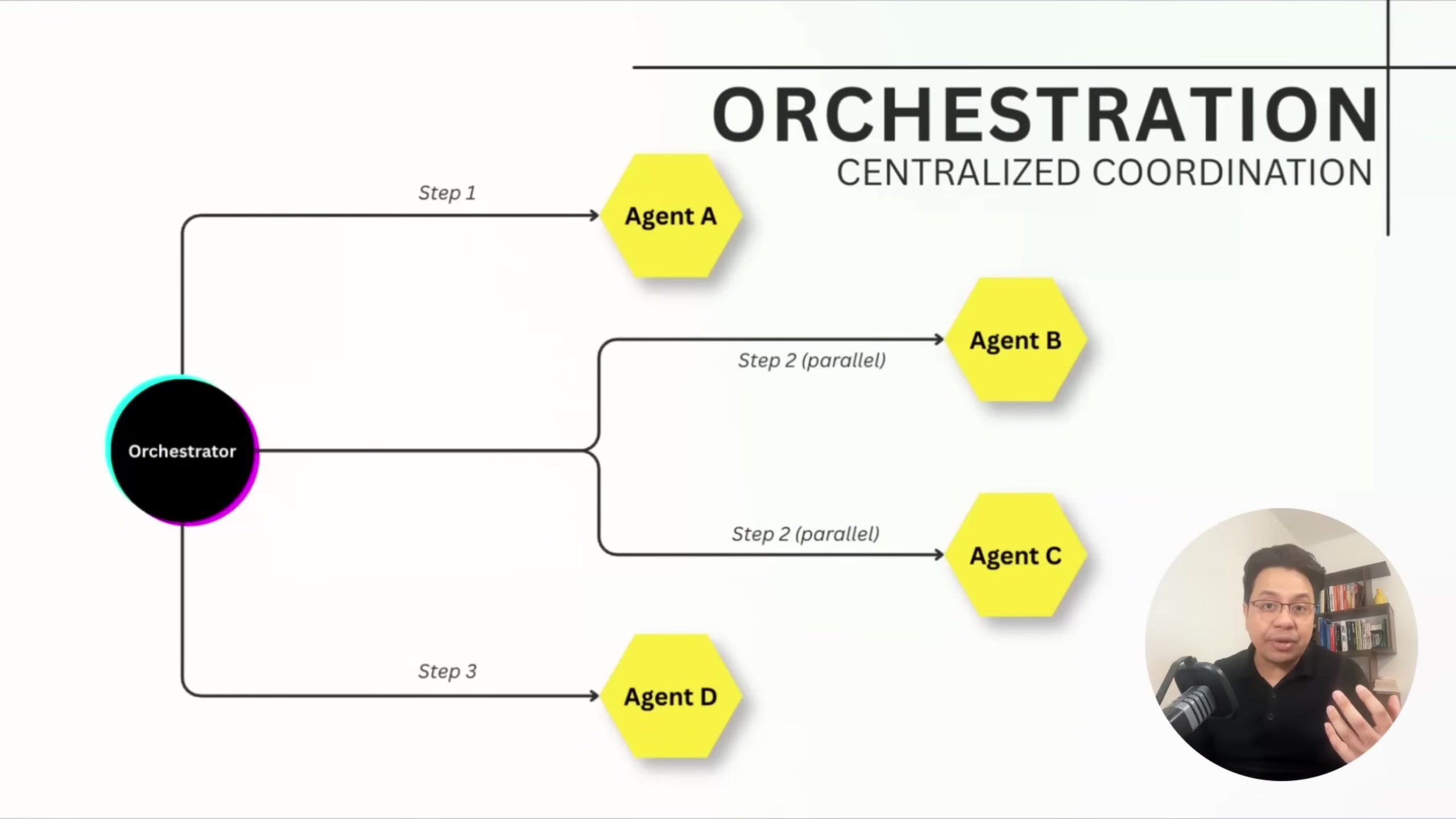 Slide titled "Orchestration: Centralized Coordination" showing an Orchestrator node on the left calling Agent A in Step 1, then Agent B and Agent C in parallel in Step 2, then Agent D in Step 3