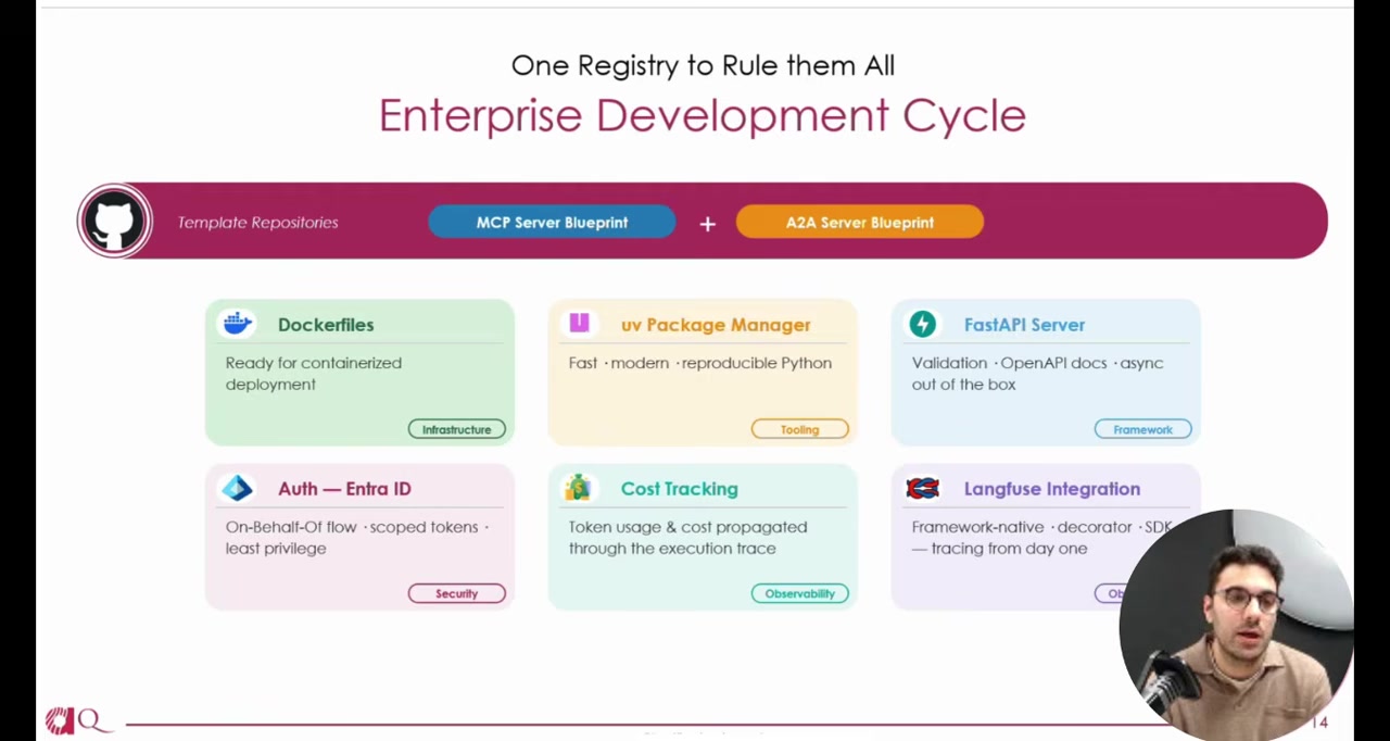 Slide titled "Enterprise Development Cycle" showing the two template repositories (MCP Server Blueprint and A2A Server Blueprint) with pre-configured features: Dockerfiles, uv Package Manager, FastAPI Server, Auth via Entra ID, Cost Tracking, and Langfuse Integration for observability