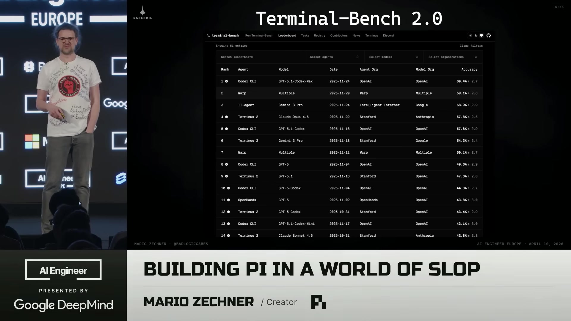 Terminal-Bench 2.0 leaderboard showing Terminus variants ranked alongside Codex CLI, Warp, II-Agent, and OpenHands across GPT-5.1, Claude Opus 4.5, and Gemini 3 Pro