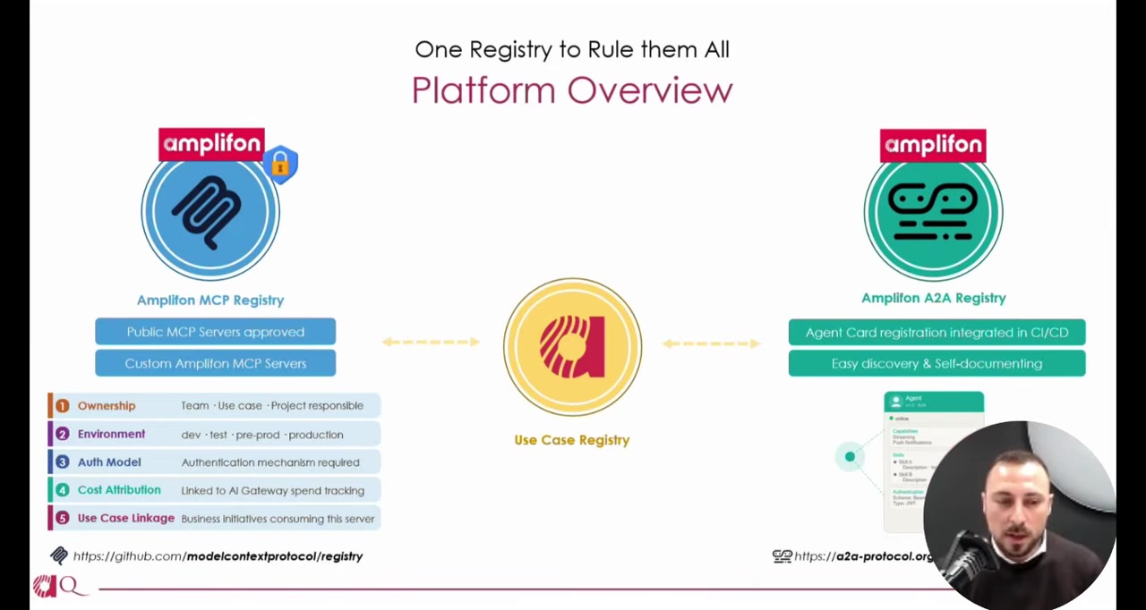 Slide titled "Platform Overview" showing the three registries -- MCP Registry, A2A Registry, and Use Case Registry -- with the MCP Registry containing both approved public servers and custom internal servers, enriched with enterprise metadata fields: ownership, environment, auth model, cost attribution, and use case linkage