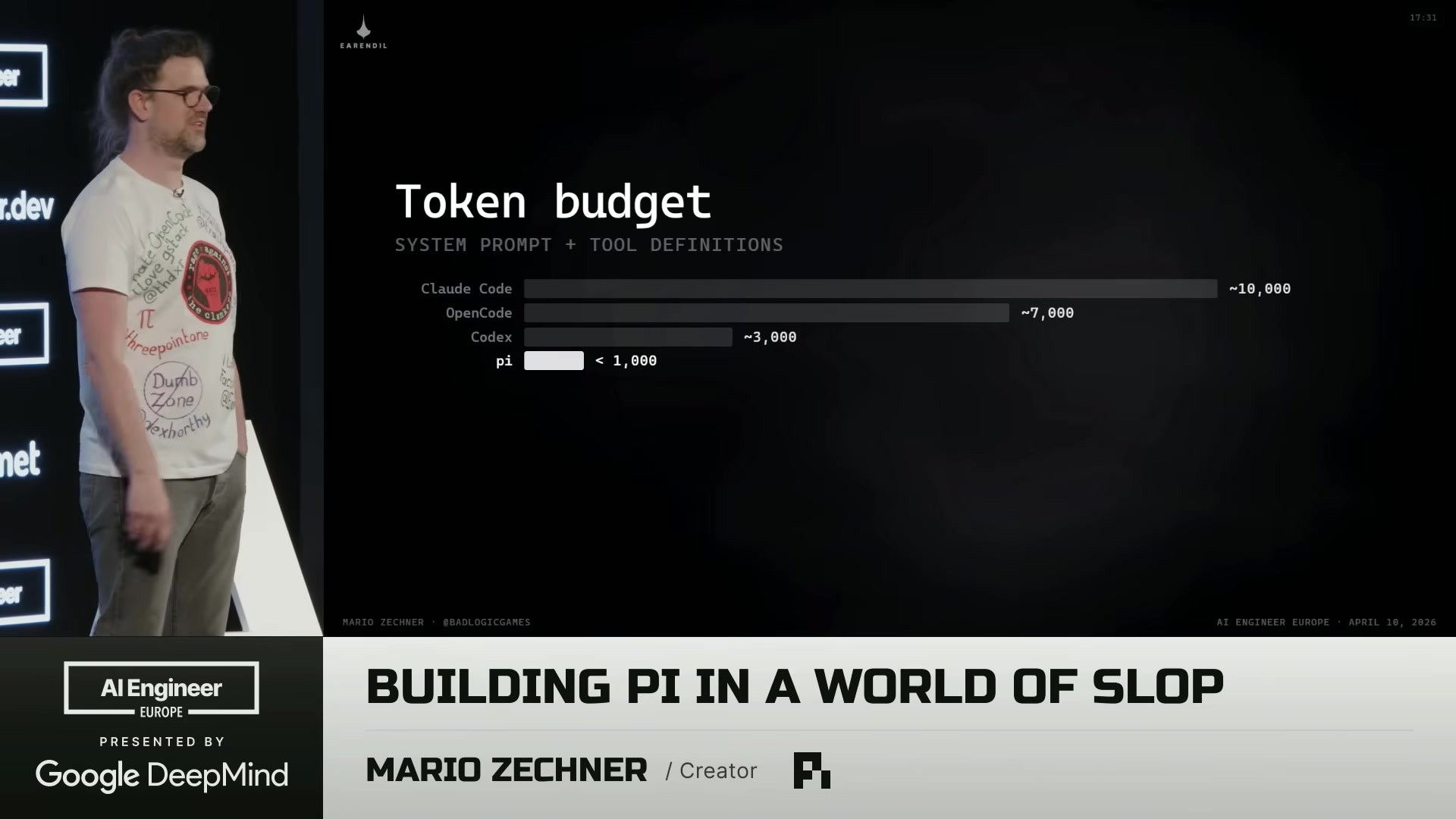 Bar chart titled "Token budget: system prompt + tool definitions" showing Claude Code at ~10,000, OpenCode at ~7,000, Codex at ~3,000, and pi at under 1,000