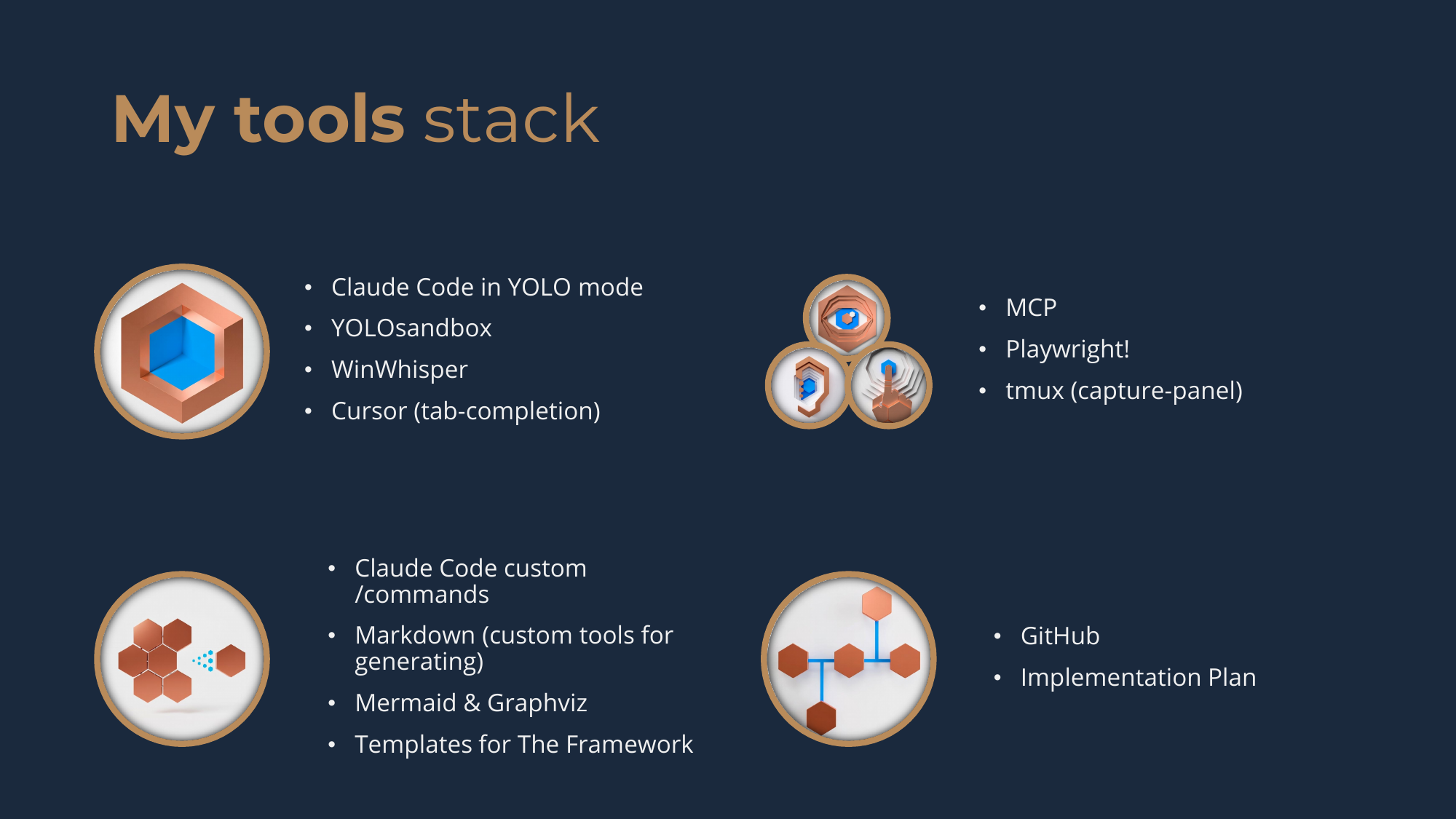 My tools stack: Claude Code in YOLO mode, YOLOsandbox, WinWhisper, Cursor for tab-completion, MCP, Playwright, tmux, Claude Code custom slash commands, GitHub, and the Implementation Plan.