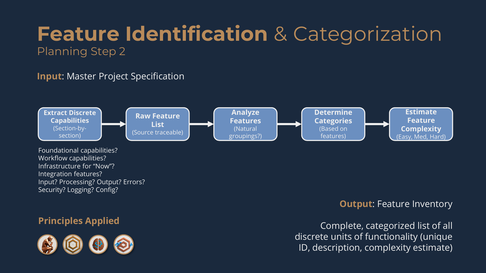 Planning Step 2, Feature Identification & Categorization: from the Master Project Specification to a categorized Feature Inventory.