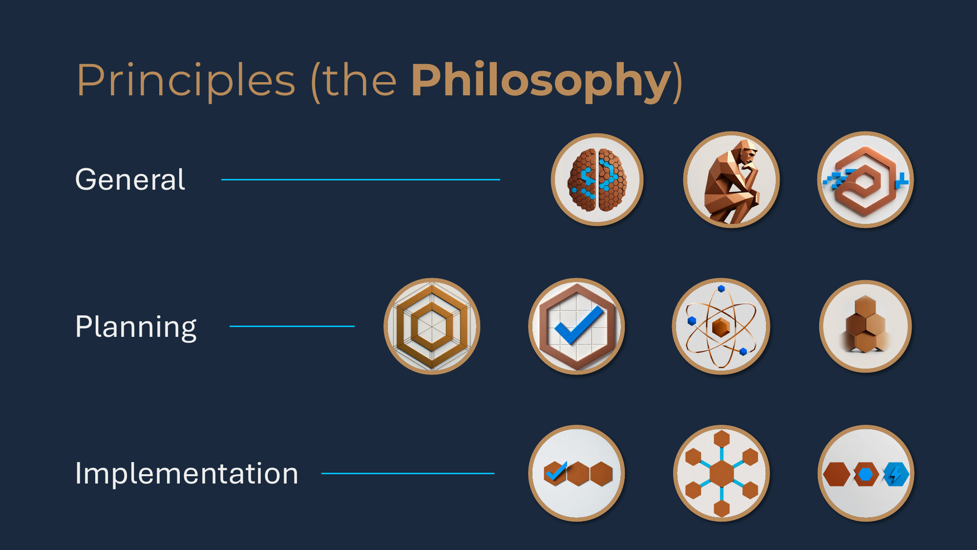 The ten principles grouped into three categories -- General, Planning, and Implementation -- each shown as a row of emblem icons.